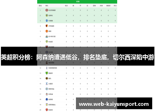 英超积分榜：阿森纳遭遇低谷，排名垫底，切尔西深陷中游